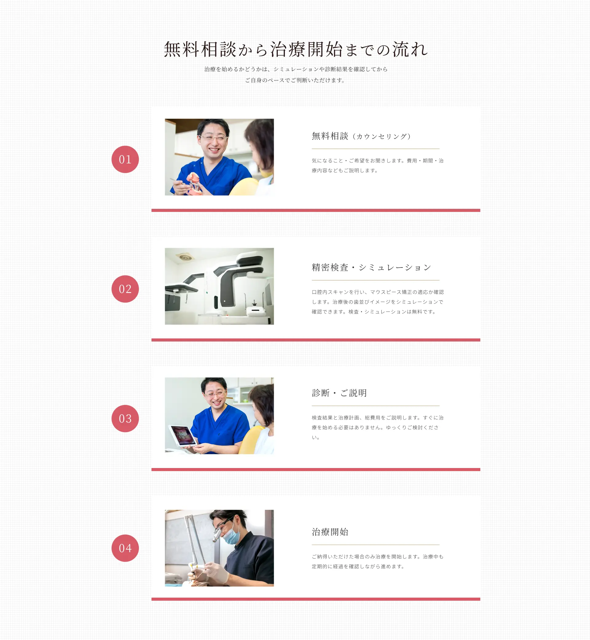 無料相談から治療開始までの流れ